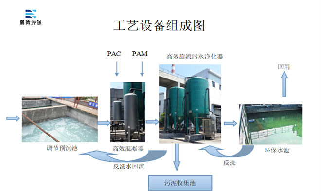 |旋流|污水|處理|凈化器|廠(chǎng)家|價(jià)格 |旋流|污水|處理|凈化器|廠(chǎng)家|價(jià)格